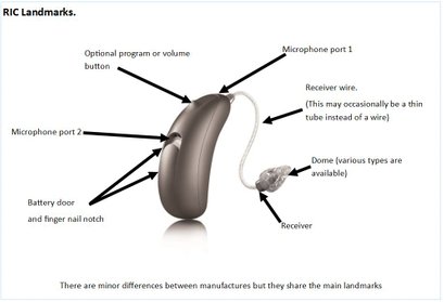 identify the parts on your RIC hearing aid
